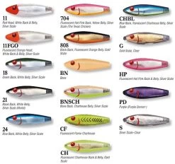 MirrOlure Top Dog 94MR Surface Walker -go fishing 94MR Chart